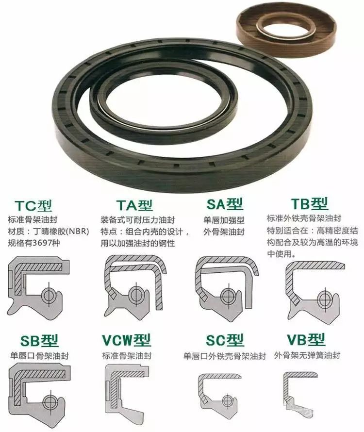 1530773324216469.jpg 【专业知识】史上最全骨架油封的安装方法及注意事项,收藏起来慢慢看!的图5
